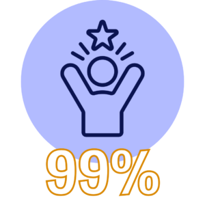 99 percent